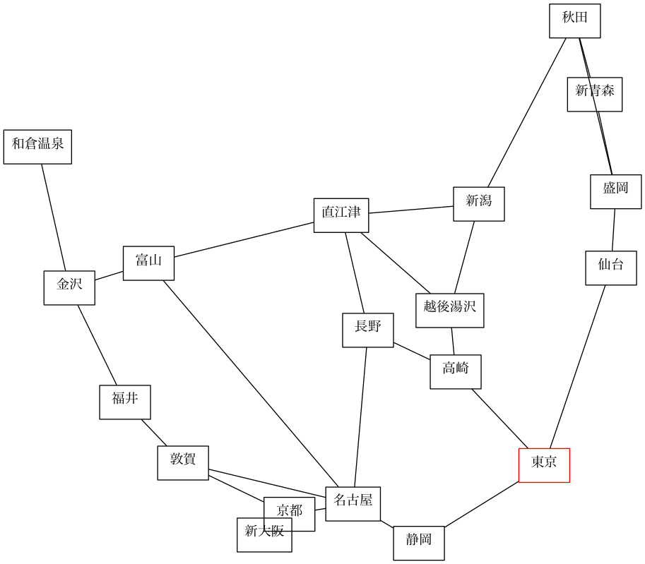 補助線を引いた謎の図