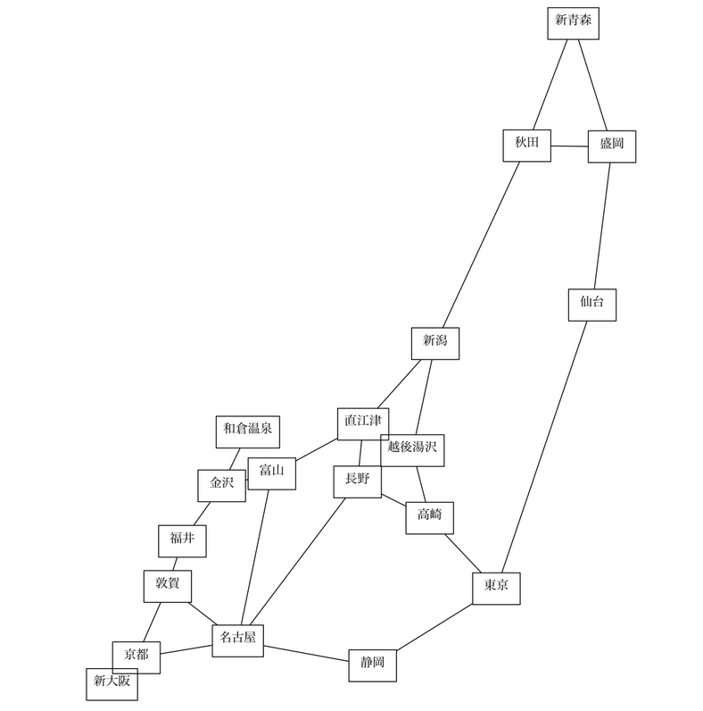 駅の地理的な位置を正しくした図