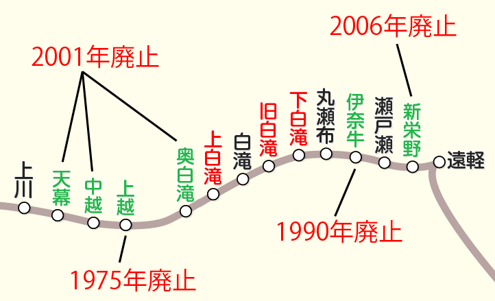 「駅すぱあと」の路線図